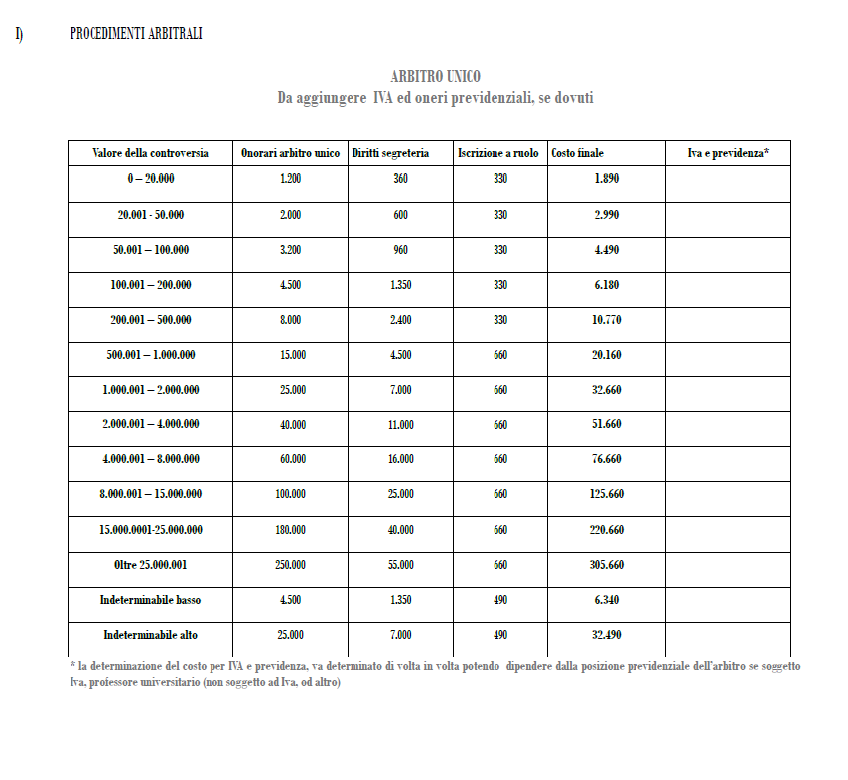 costi procedimenti arbitrali 1