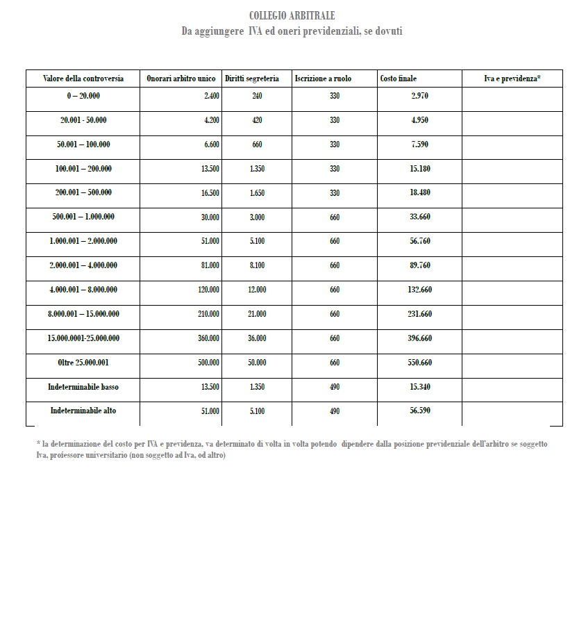 costi procedimenti arbitrali 2