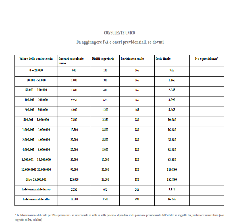 costi procedimenti arbitrali 3