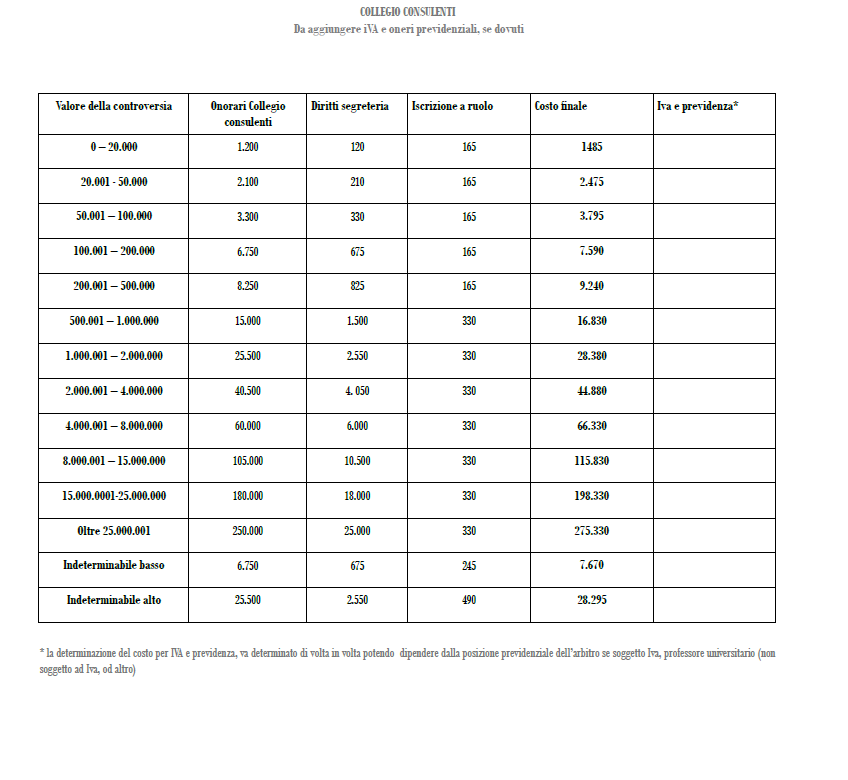 costi procedimenti arbitrali 4